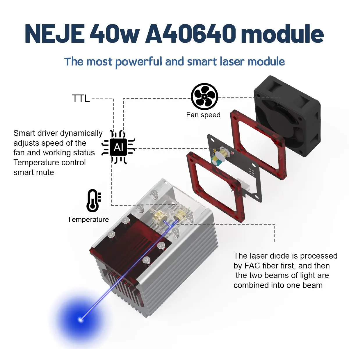 NEJE MASTER 2S MAX 40W Laser Engraver Cutter A40640 Dual Laser Diode Module - 460 X 810 MM - LASERGRBL - LIGHTBURN - APP Control