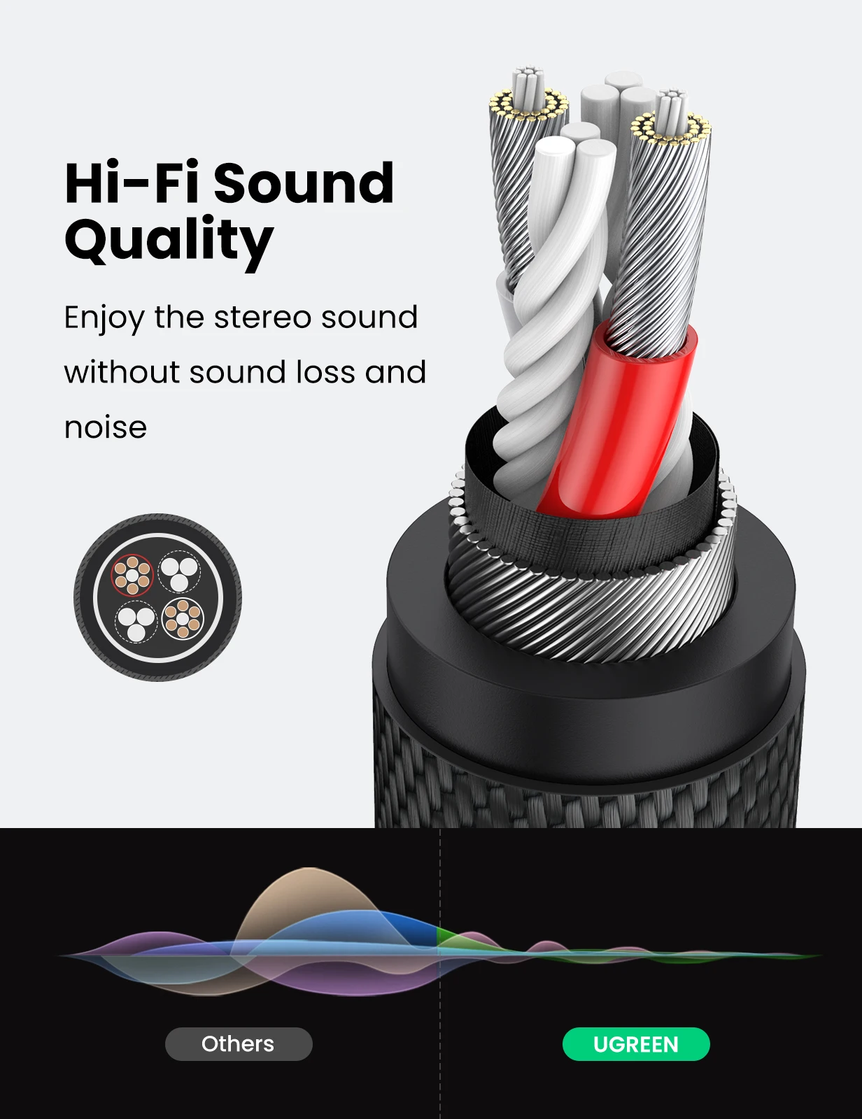 UGREEN Bộ Chia Tiếng 3.5Mm Cáp Chia Cho Máy Tính Jack 3.5Mm 1 Nam Đến 2 Cái Mic Y bộ Chia AUX Cáp Tai Nghe