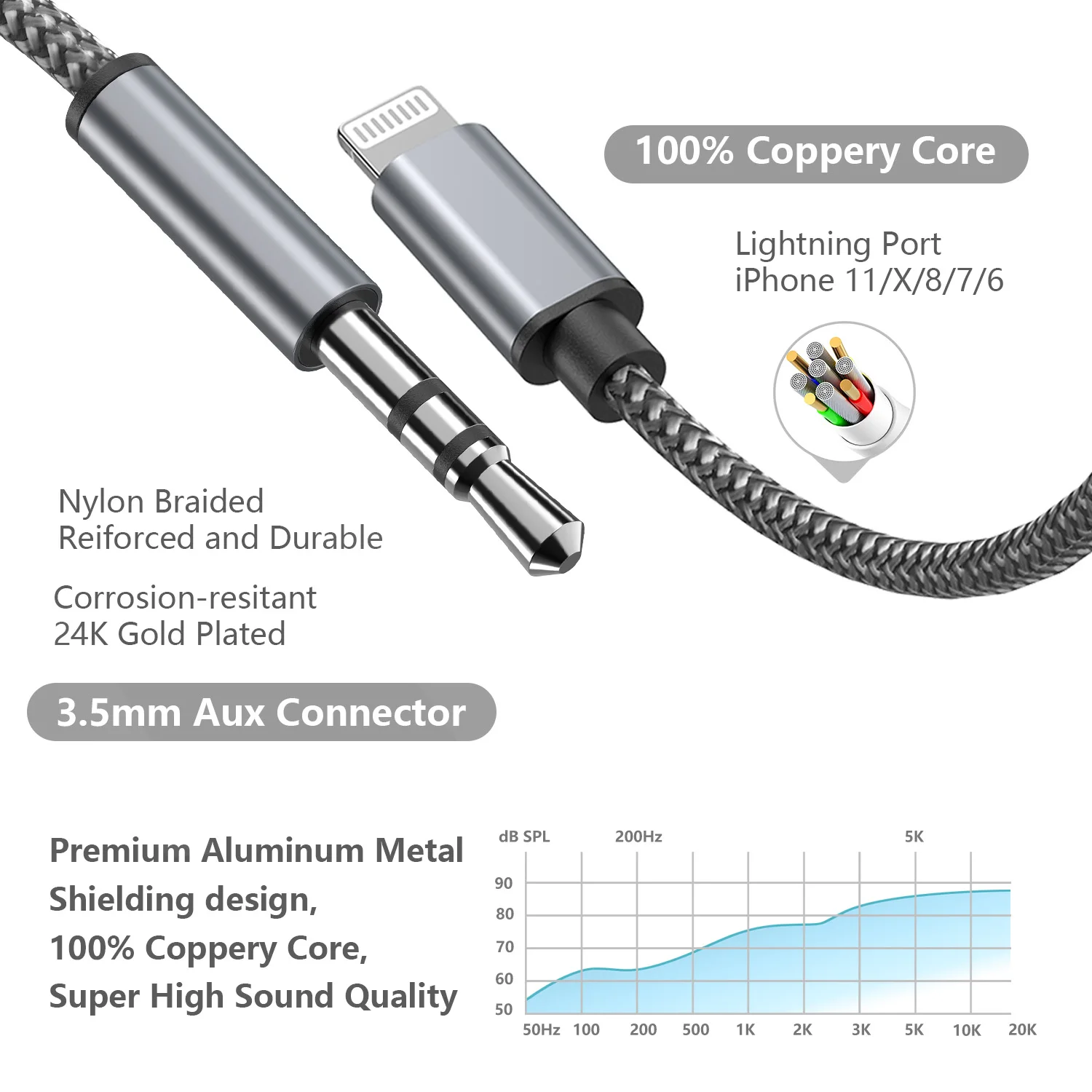 Cable auxiliar Lightning a Jack de 3,5mm, adaptador de auriculares para altavoz de coche para iPhone 13, 12, 11 Pro, XS, Cable divisor de Audio para iOS 14 o superior