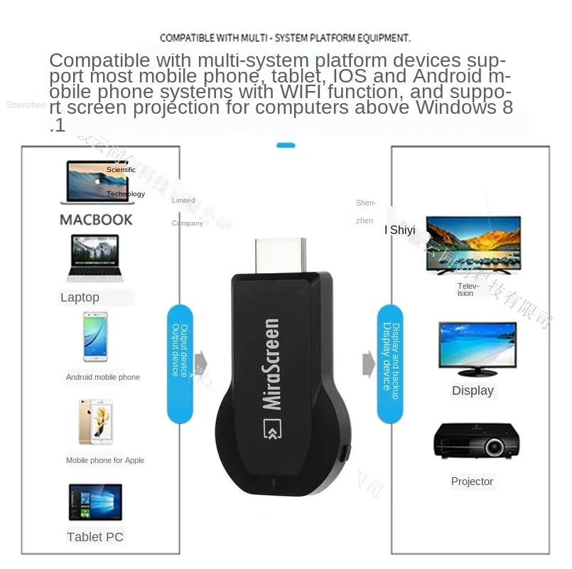 Mobile phone, TV, projector HDMI wireless sync screen Push treasure receiver wifi with screen sharer