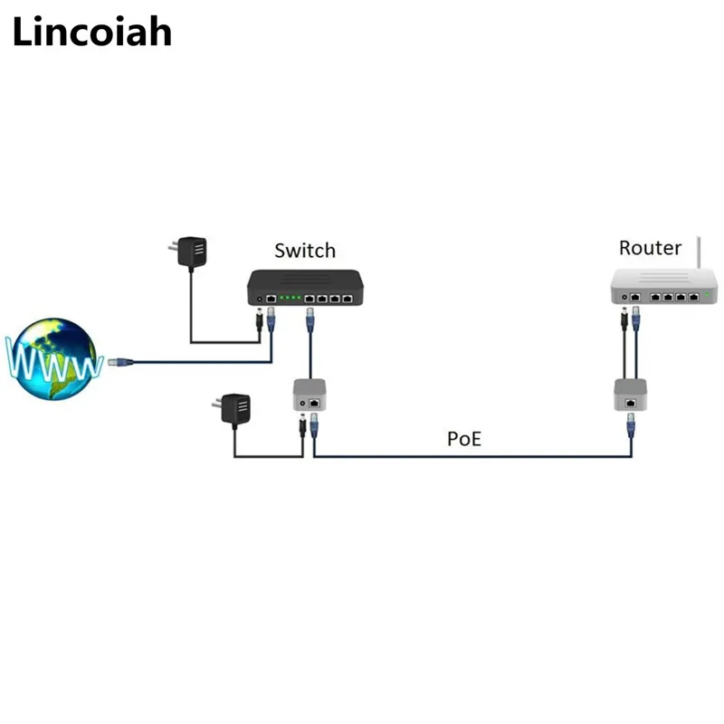 POE Injector Power Adapter, cabo de alimentação, CCTV Segurança, Câmera IP, Telefone, AC 110V-240V para DC 12V 24V 48V 0.5A 1A POE Injector