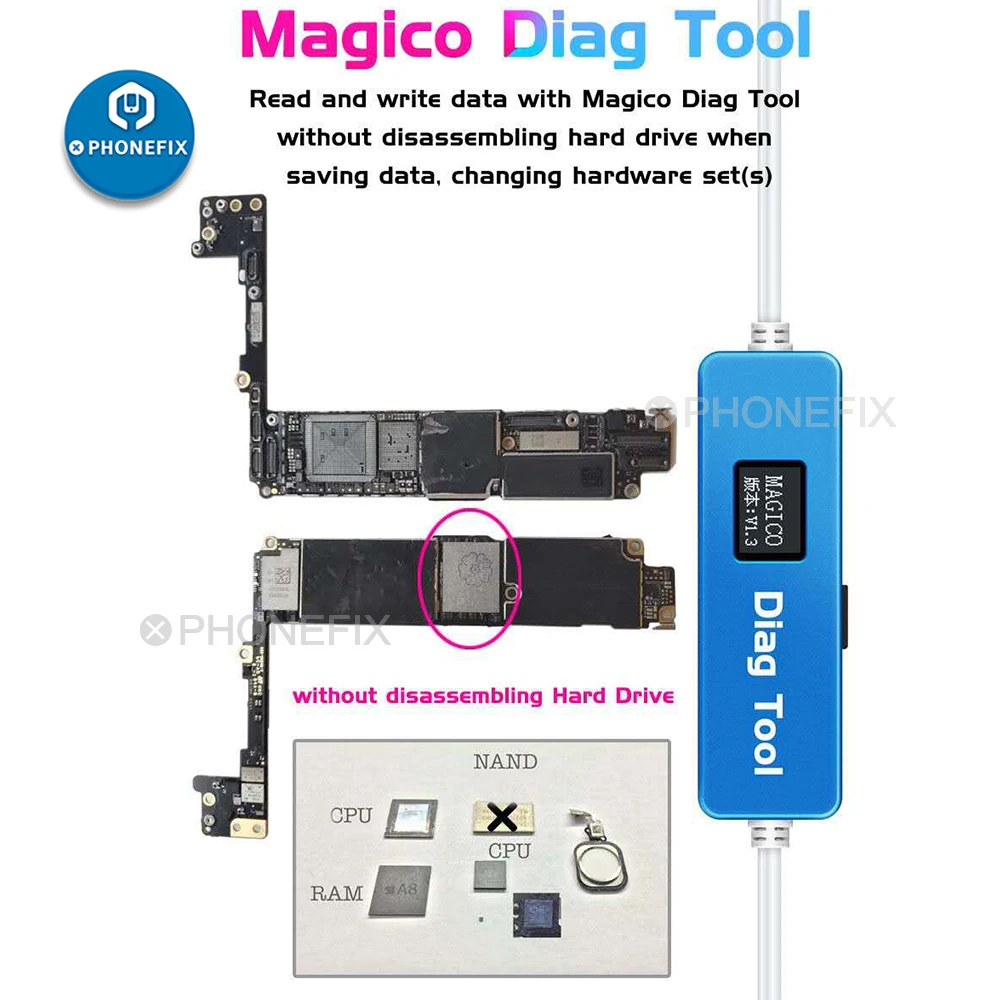 Magico Diag DFU Tool for iPhone 6 - X & iPad Automatically Enter the Purple Screen Mode Read Write Serial Number Unlock WiFi