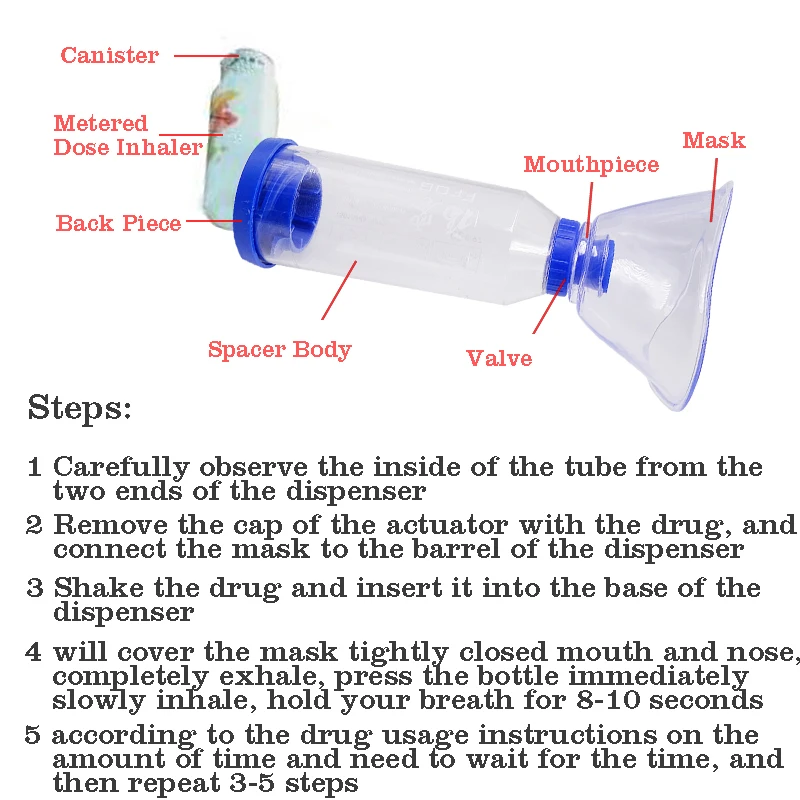 Portable Inhale Automizer Spacer Mist Storage Tank Nebulizer with Mask CompMist Compressor Nebulizer Cup Mouthpieces Child Adult