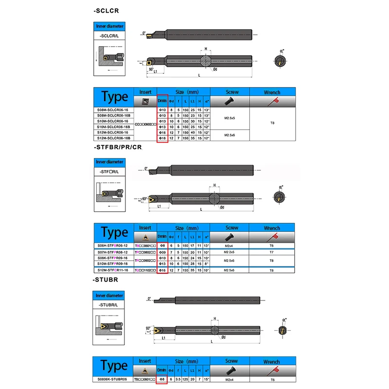 Q.Grt S06K-SCLCR06 S08K-SCLCR06 S12M-SCLCR06 الداخلية تحول أداة حامل كربيد إدراج CCMT SCLCR/L آلة خرط تعمل بالتحكم الرقمي بواسطة الحاسوب أدوات القطع