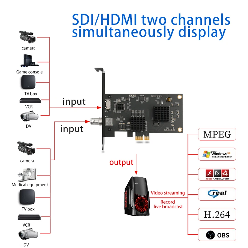 ACASIS HD Capture Card SDI/HDMI-compatible PCIE 1920*1080P 60FPS Capture Record Image for PS5/NS/Computer Live Streaming