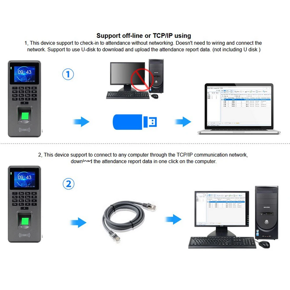 125Khz TCP/IP USB 1600 pengguna kontrol akses sidik jari waktu RFID absensi layar 2.4 inci jam waktu sidik jari biometrik