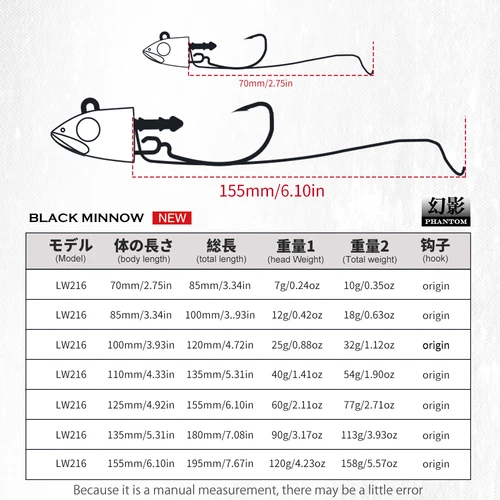 Imagen 2 del producto Hunthouse-señuelo de pesca black minnow negro,7g/12g/25g/40g/60g/90g/120g delineador fácil, plantilla de señuelo suave, cebo para Lucio, Pesca leurre souple señuelos black bass pesca lucio jigs de pesca de mar