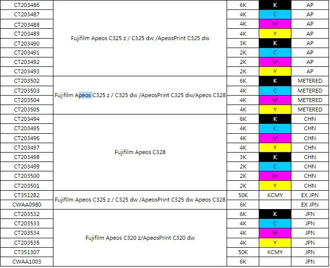 Nachfülltonerpulver für Xerox Fujifilm ApeosPrint C320 C325 C328 Drucker, C325dw C325z C320dw C320z C328dw Tonerkartuschenpulver, 4 Stück – Detail 1