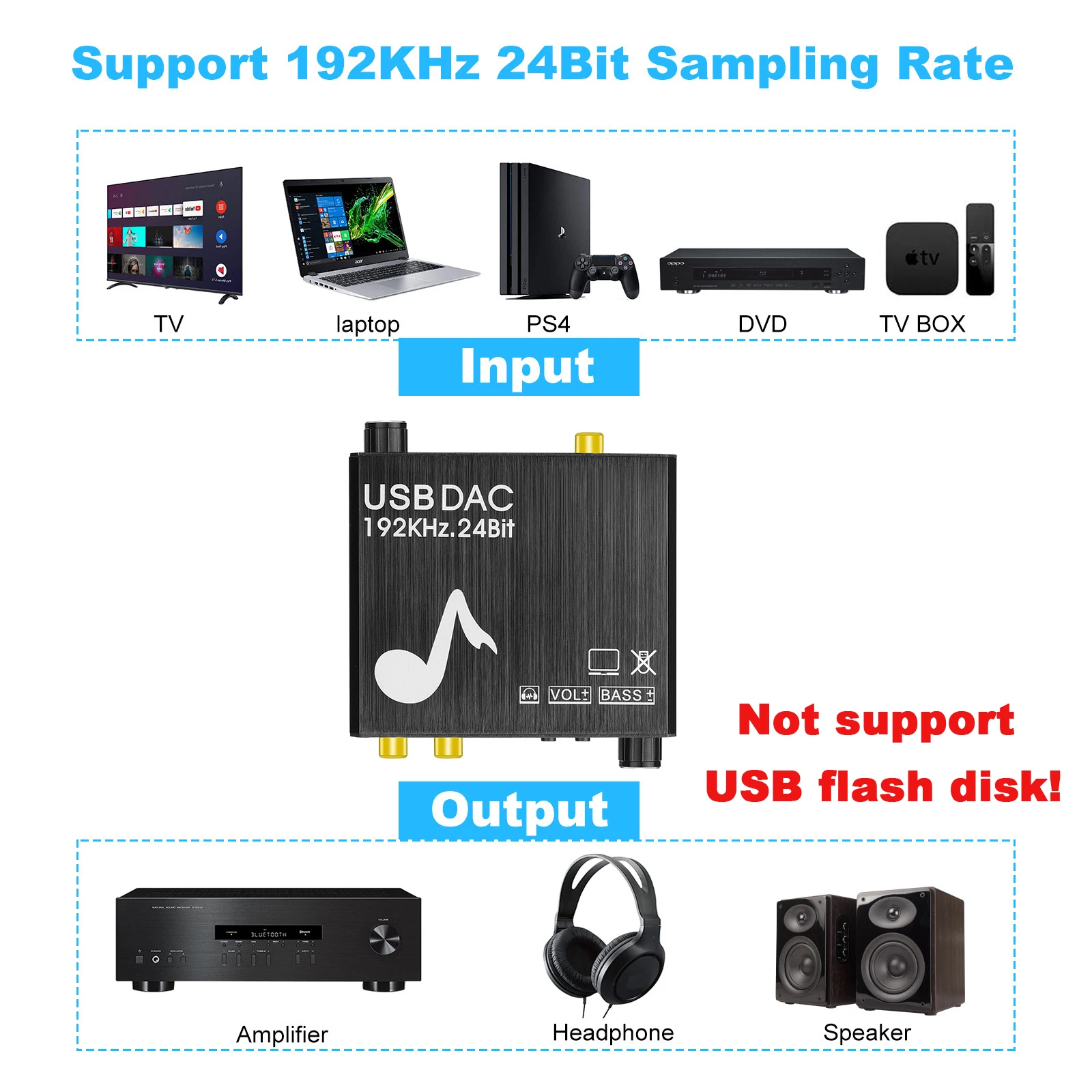 USB DAC 192kHz 24 비트 디지털-아날로그 컨버터, 베이스 및 볼륨 제어, 동축 토스링크-아날로그 스테레오 L/R RCA, 신제품