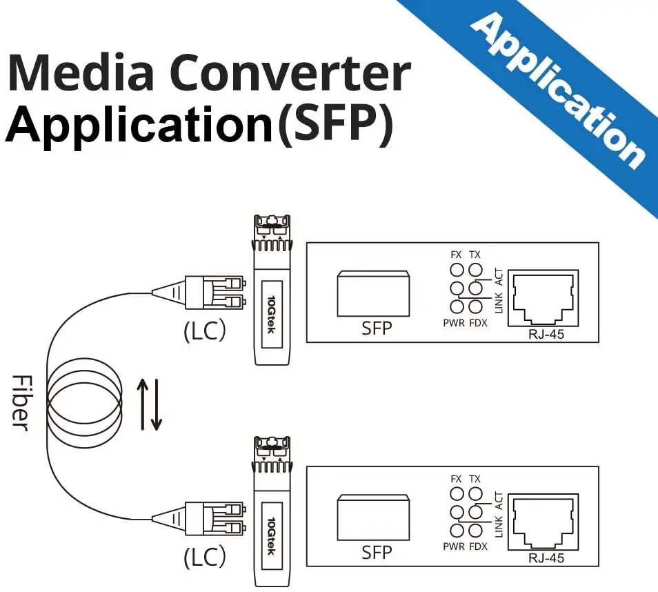 1.25G Media Converter(kit #2), SFP Slot, with a SFP Module, SMF, 1310-nm, 20-km