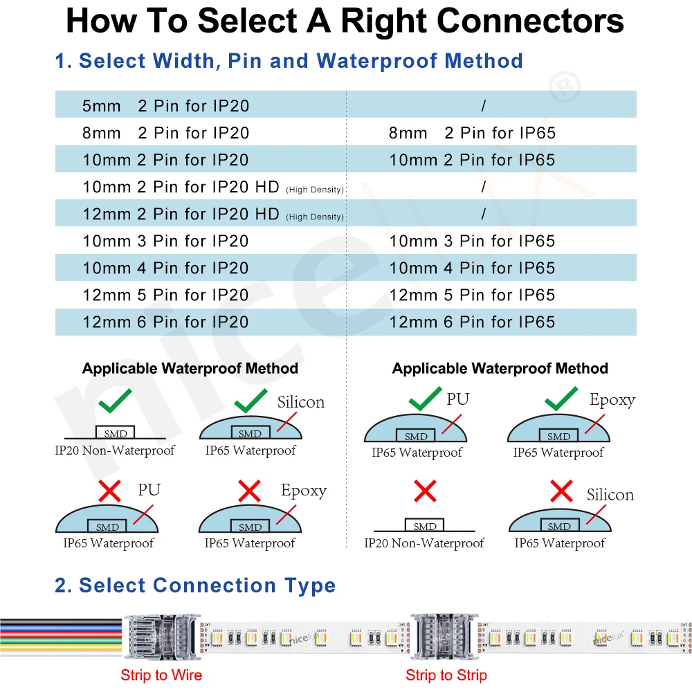 10pcs 2/3/4/5/6 pin RGBW COB LED Strip Connector for Single RGBW 3528 5050 WS2812B LED Strip to Wire Strip Connection Terminals