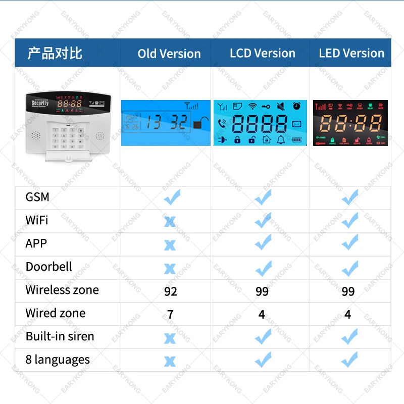 Go Tuya Wi-Fi GSM 가정 도난 경보 시스템, 433MHz 감지기 경보 지지대, GSM SIM 카드 음성 인터콤, 투야스마트 스마트 라이프