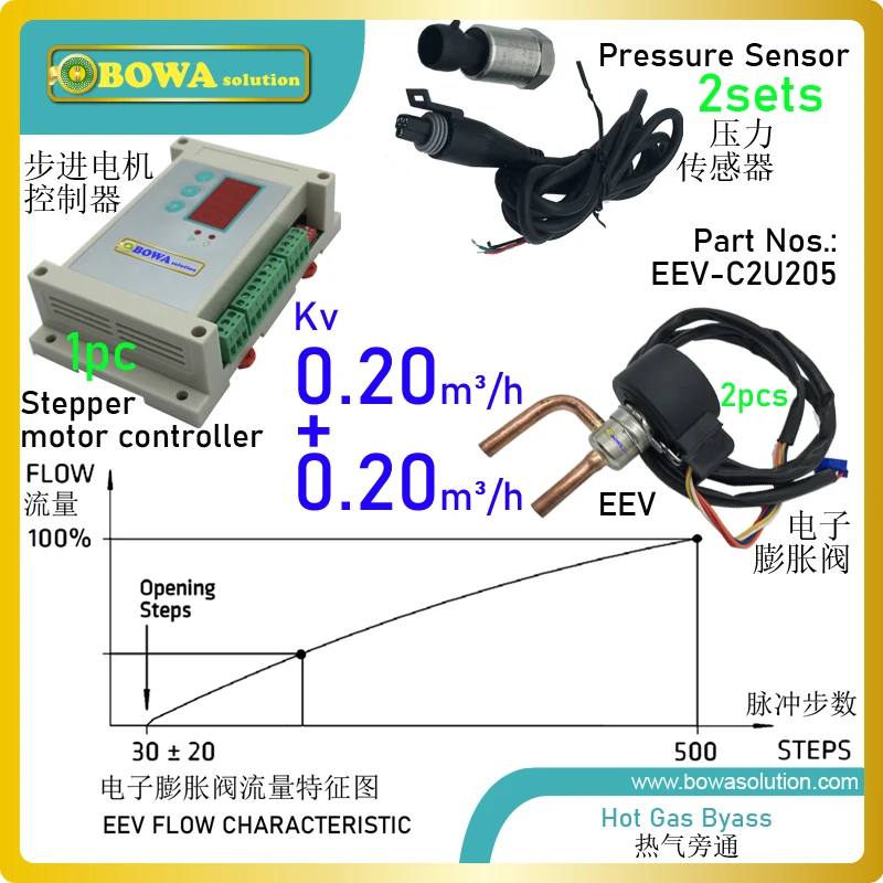 

Dual kv 0.2m3/h electronic automatic expansion valve can work as hot bypass valve and oil return throttle valve simultaeously