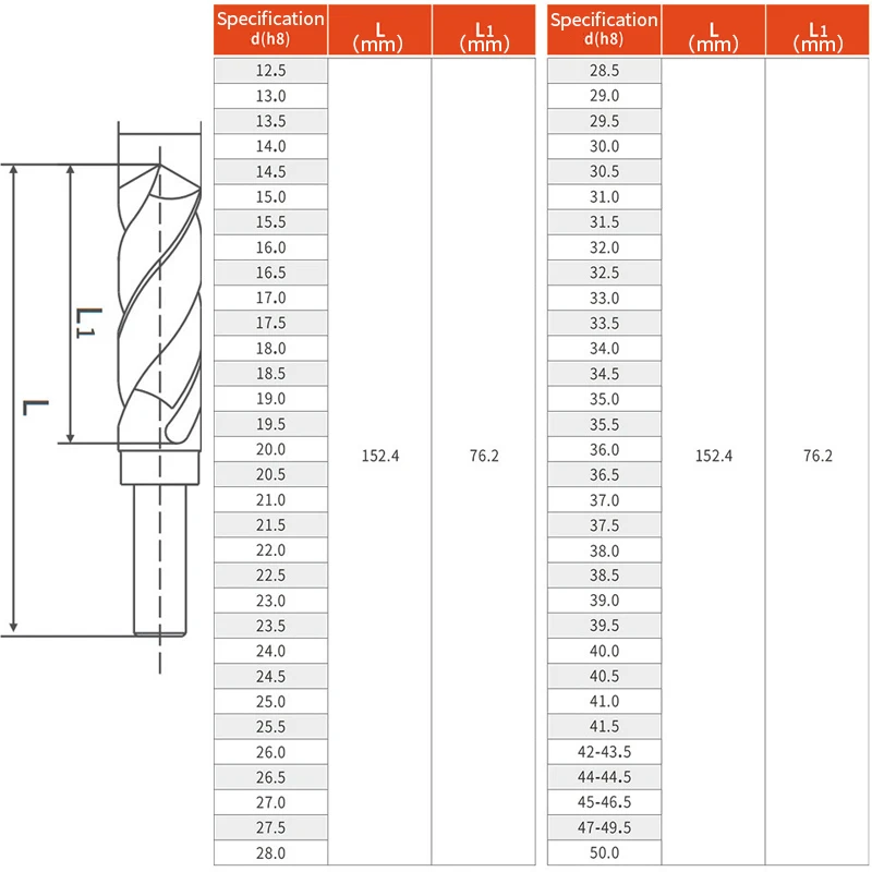 13/18/20/50mm Tip Cutting Metal HSS Twist Drill Bit woodworking drill Electric wrench Drilling Hole Retractable shank drill Tool