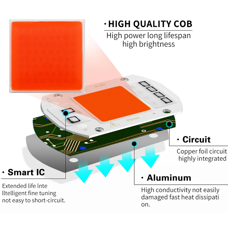 LED Coltiva La Luce Full Spectrum COB Circuito Integrato del LED AC 110V 220V Nessun driver di bisogno Phyto Lampada Per Interni luce Della pianta