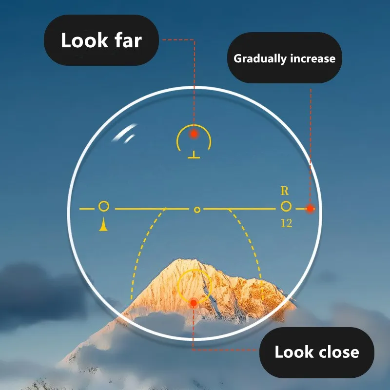 YIMARUILI 1.56 1.61 1.67 1.74 Free-form Surface Wide Field Of View Anti-blue Light UV400 Progressive Multifocal Lenses 1 pair