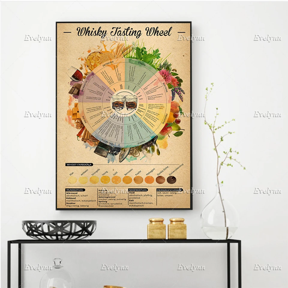 Whisky Tasting Wheel Poster,Whisky Lover Art,Living Room Decoration Wall Art Prints Home Decor Canvas UniqueGift Floating Frame