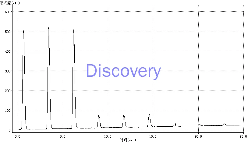 Customized Application Absorbance Measurement System Fiber Optic Spectrometer Water Quality Pesticide Residue Biological Liquid