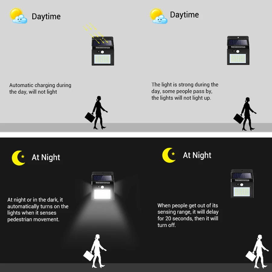 20-100 LED Solar Light Outdoor Solar Lamp PIR Motion Sensor Wall Light Waterproof Solar Sunlight Powered Garden street light image 3