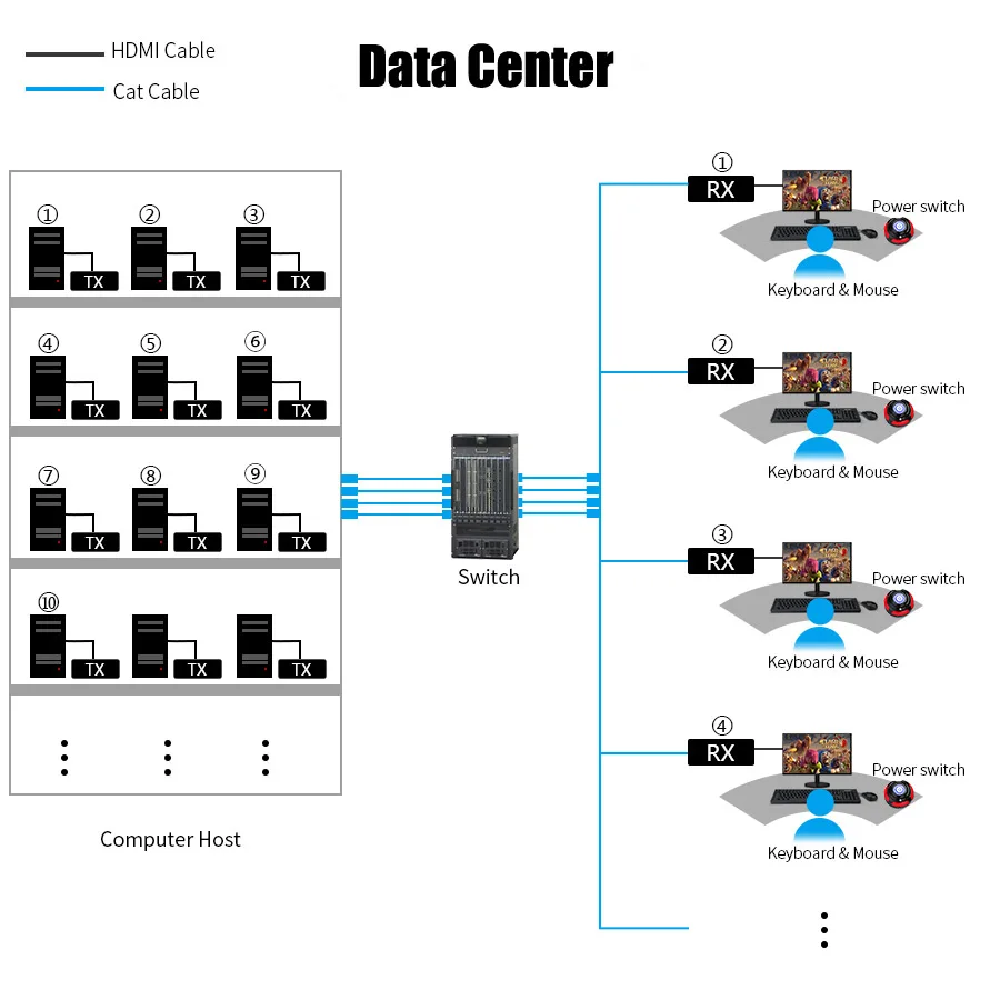 Imagem -06 - Mirabox hd Kvm Extender 4: sobre ip com Hub Usb 2.0 Baixa Latência Compartilhar um Switch com Outro Dispositivo de Rede 4k 30hz 4: 50ms