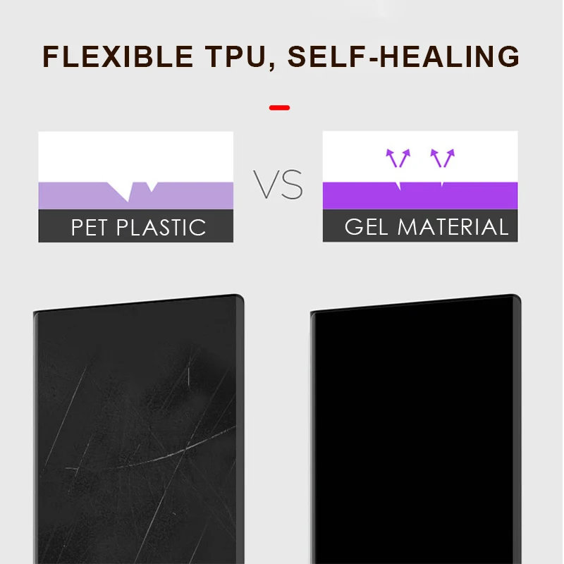 Front + Back Gel Film For Samsung Galaxy S21 S22 Plus Glossy Screen Protector For Galaxy S21 Ultra S22 Hydrogel Protective Film