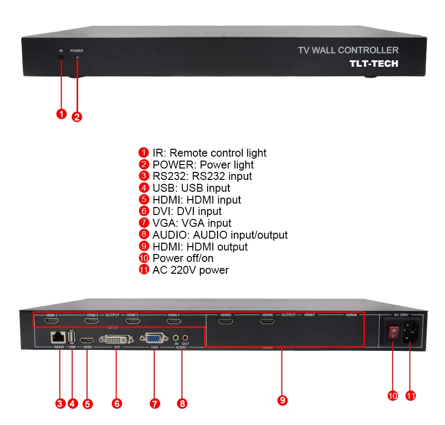 2X3 3x2 وحدة تحكم حائطية للتلفاز مدخل HDMI + VGA + DVI + USB مع خاصية تقريب وتصغير وتكبير 1080P جدار فيديو معلق