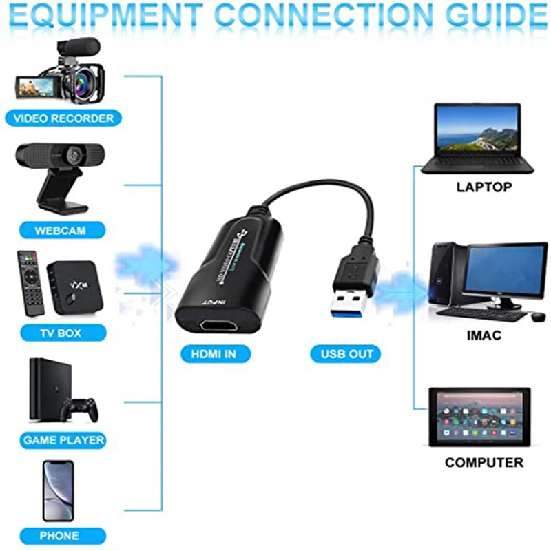 ビデオキャプチャカード ポータブル HD USB HDMI 1080P ビデオカード 信頼性の高いストリーミングアダプター ライブブロードキャスト ビデオ録画用