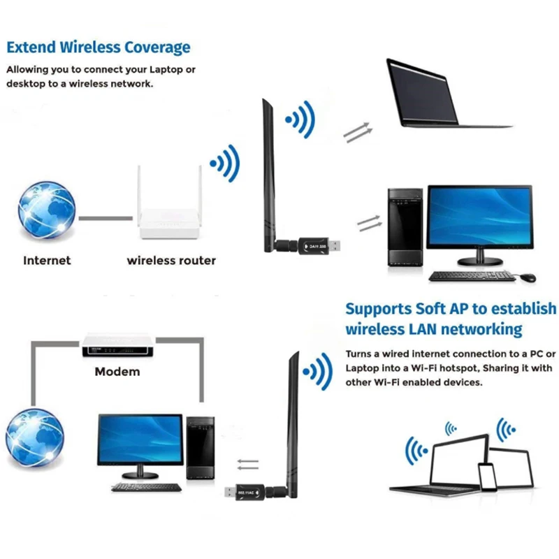 USB 3.0 Wifi 2.4G 5G Miễn Phí Driver Ăng Ten 1200Mbps USB Ethernet Mạng Băng Tần Kép wifi Dongle