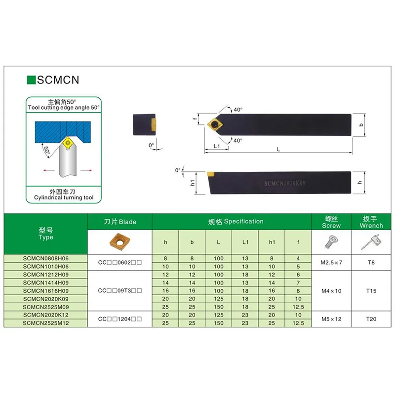 SCMCN08080H06 SCMCN1010H06 SCMCN1212H06-80ภายนอกสำหรับ CCMT060204คาร์ไบด์เครื่องมือตัดแทรก