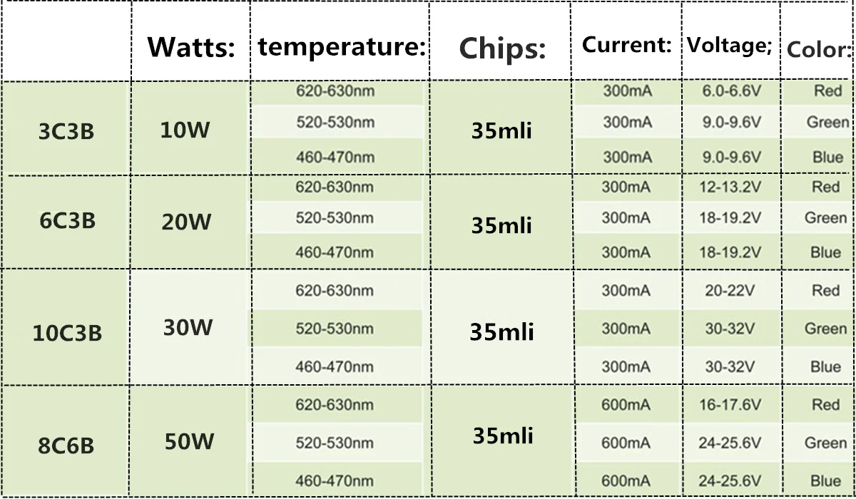 Led RGB Chip High Power COB Lamp 10W 20W 30W 50W 100W 35mli Chip Beads RGB Driver Blubs Epistar For DIY Spotlight Flood Light