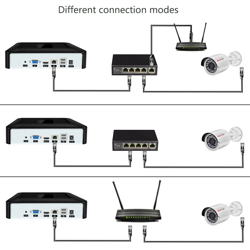 H.265 4K 8/9/10/16/32CH NVR Système de Sécurité De Sortie Enregistreur Vidéo Détection De Mouvement ONVIF Pour 1080p/3MP/4MP/5MP/6MP/8MP/4K Caméra IP