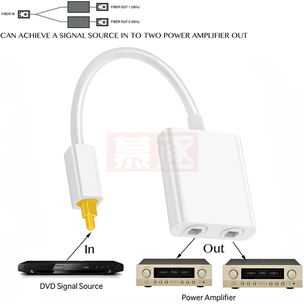 SPDIF Digitale Optical Audio Splitter 2 Weg Toslink Splitter Adapter 1 eingang 2 Ausgang SPDIF Optische Kabel Splitter Hub für C
