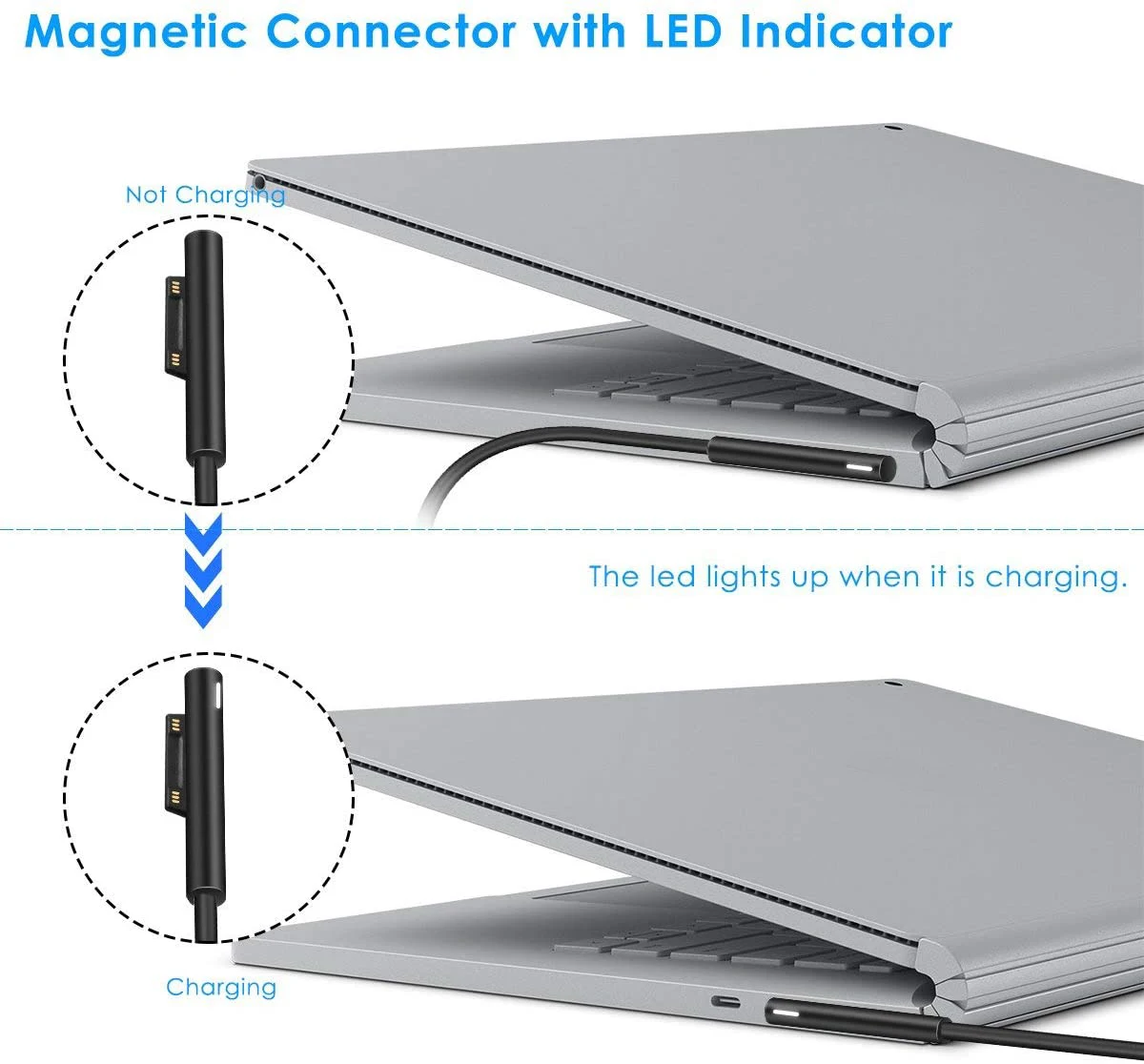 Imagem -06 - Carregador para Microsoft Surface Book Portátil ac Adaptador de Energia 5v 1.5a Carregador Usb para Iphone Samsung Telefone Móvel 15v 6.33a 102w