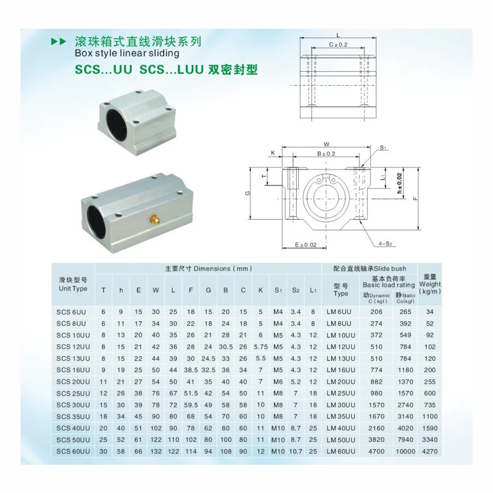 4 ชิ้น Linear Motion Ball แบริ่งสไลด์บล็อก Bushing SC8UU SCS8UU SC10UU SCS12UU SCS16UU SC20UU Linear Shaft CNC 3D ชิ้นส่วนเครื่องพิมพ์