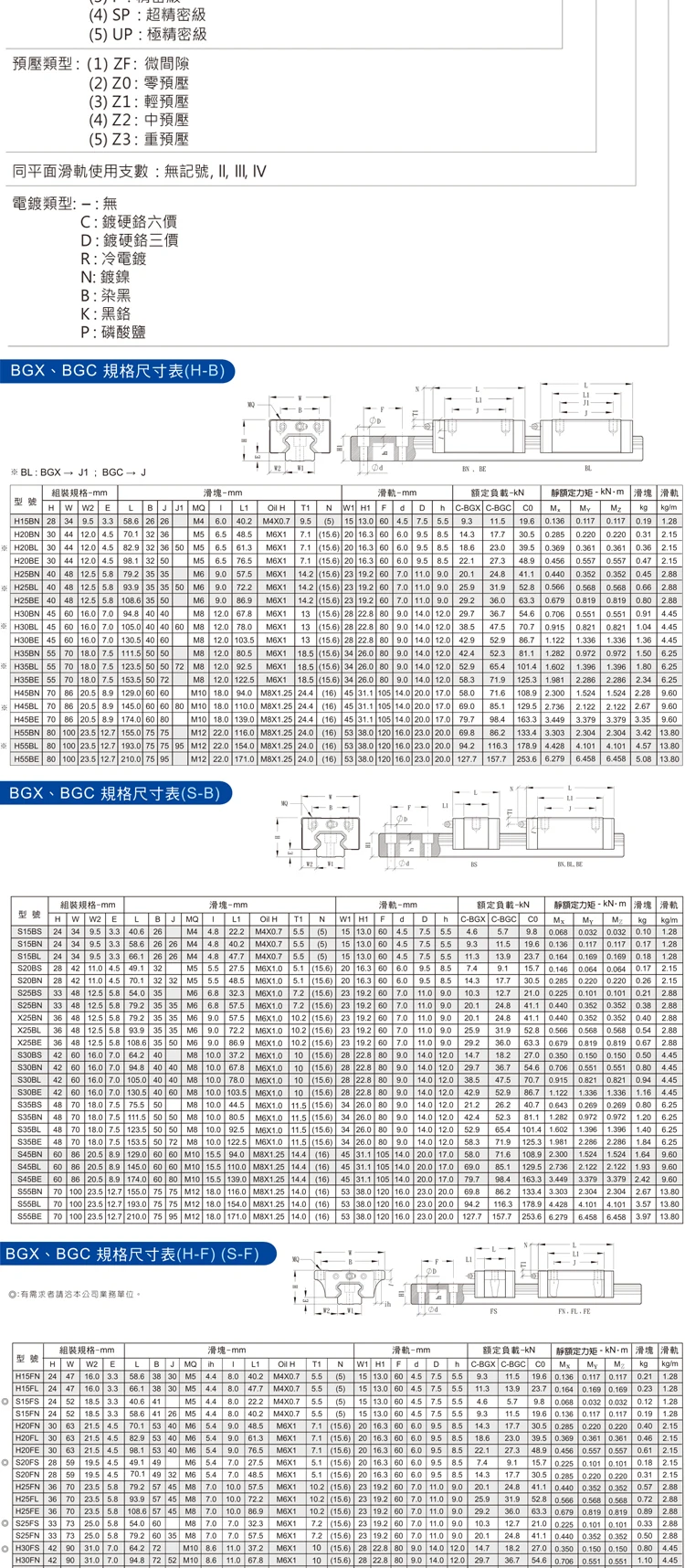 Original Taiwan STAF Linearführungsschlitten BGXH BGXS 15 20 25 30 35 BN FN FL BL MBX9SN CNC-Frästeile – Detail 7