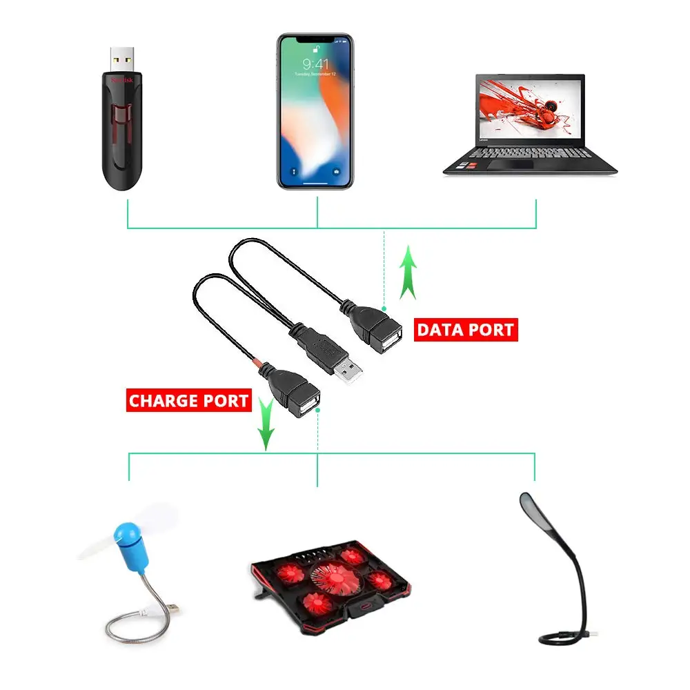 USB 2.0 ذكر إلى أنثى المزدوج USB أنثى البيانات محور USB الفاصل كابل USB شحن كابل محول الطاقة لأجهزة الكمبيوتر المحمولة