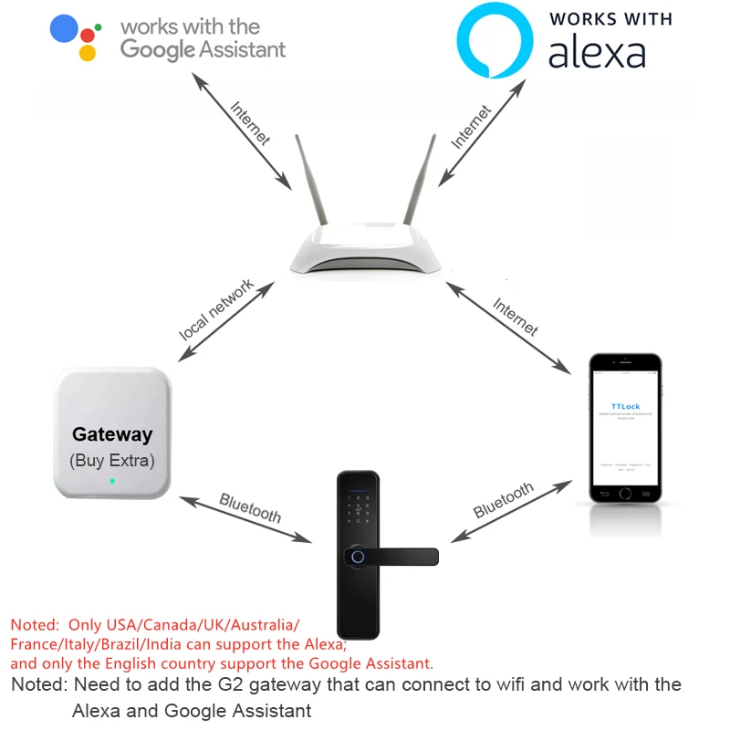 Imagem -04 - Silver Smart Biometric Fingerprint Door Lock tt Lock App Controle Remoto sem Fio Abra a Porta Raykube-x5