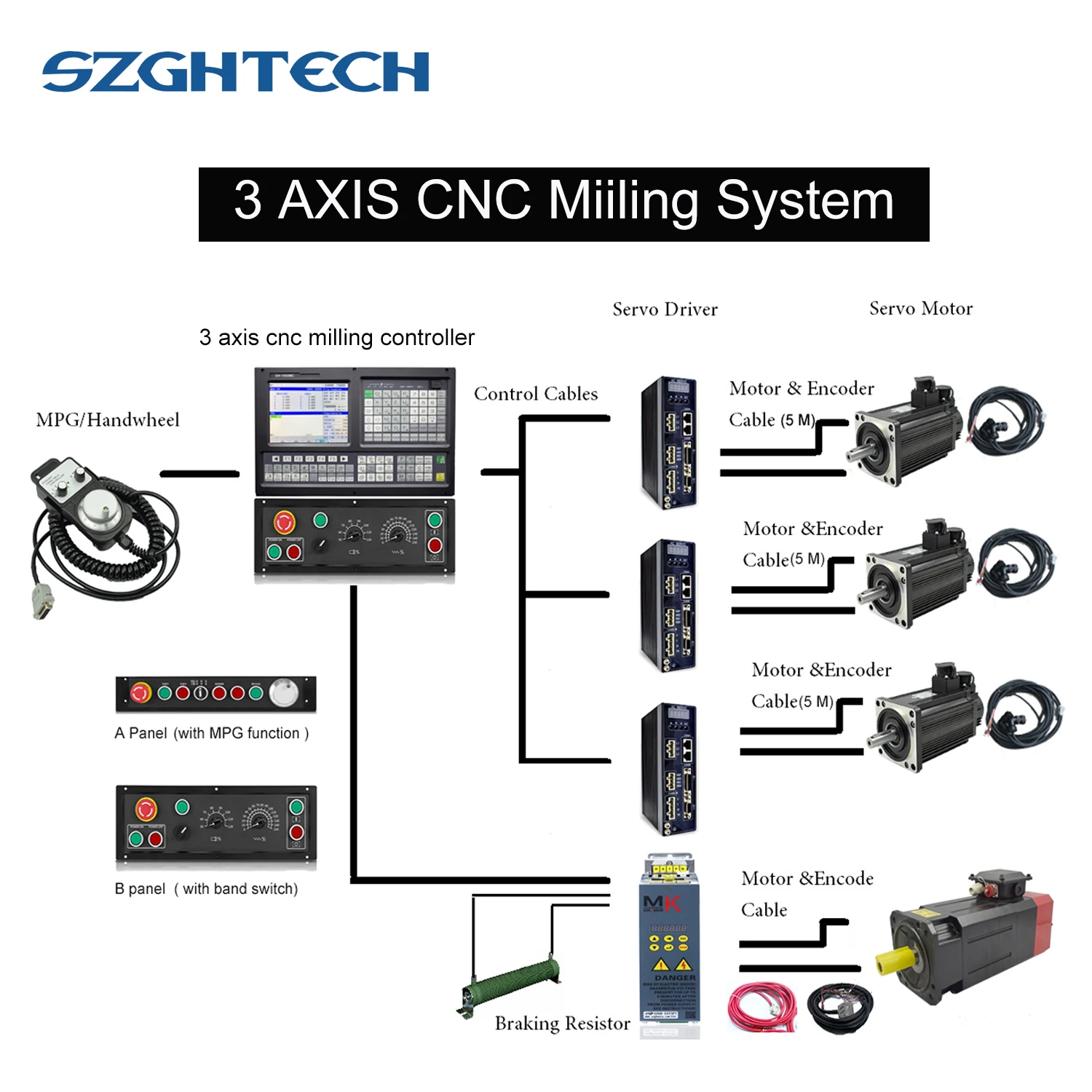 

AS GSK Panel 4 Axis CNC Milling Controller with ATC+PLC Support Auto Tool Sette CNC Control System Kit