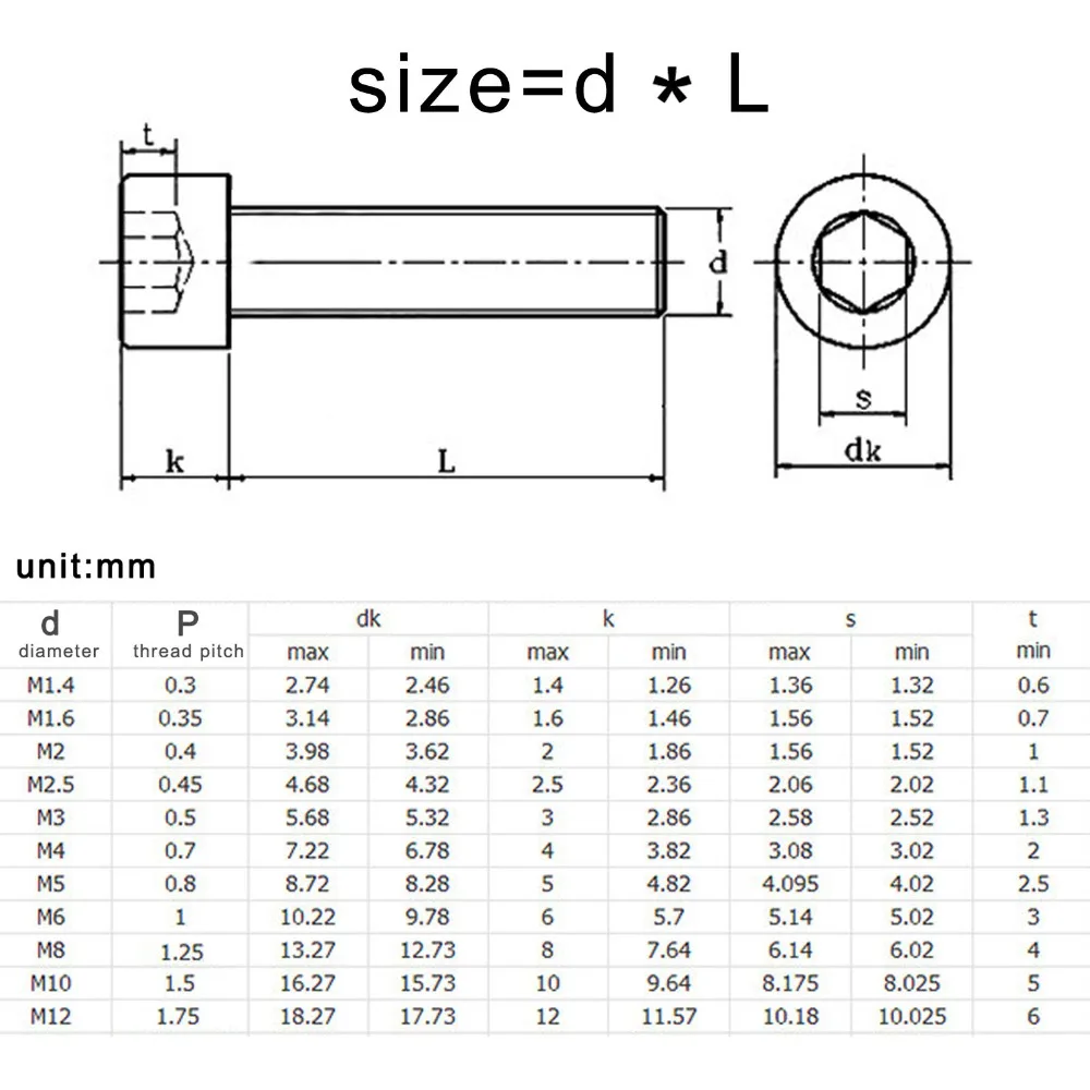 HZYUEGOU M2 M2.5 M3 M4 M5 M6 M8 Schwarze Schrauben aus legiertem Stahl der Güteklasse 12.9, DIN912, mit Vollgewinde, Sechskant-Innensechskant-Schrauben – Detail 1