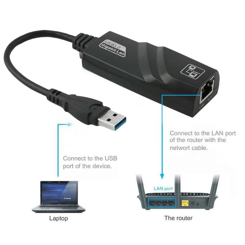 USB Ethernet Adapter USB 3.0 untuk 10/100/1000 Gigabit Ethernet Internet Adaptor untuk laptop desktop TV box