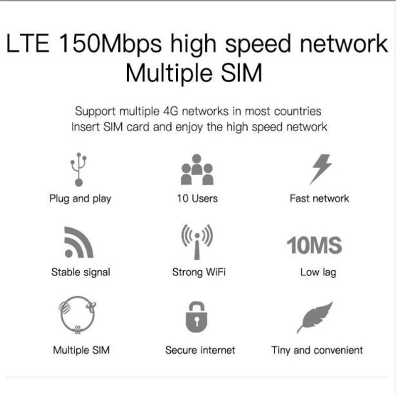 Unlocked 4G Router 2.4G LTE Wireless Wifi High Gain Antennas Modem 300Mbps Mobile Hotspot CPE Dongle+SIM Card Slot RJ45 WAN/LAN
