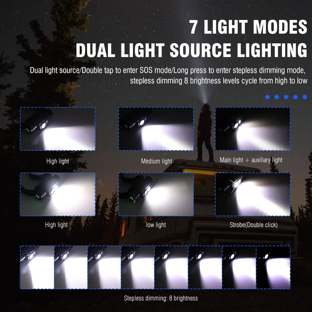 Imagem -03 - Boruit Hp500 Led Farol Modos Poderoso Tipo-c Recarregável 18650 à Prova Impermeável Água Cabeça Tocha para Acampamento Pesca Caça