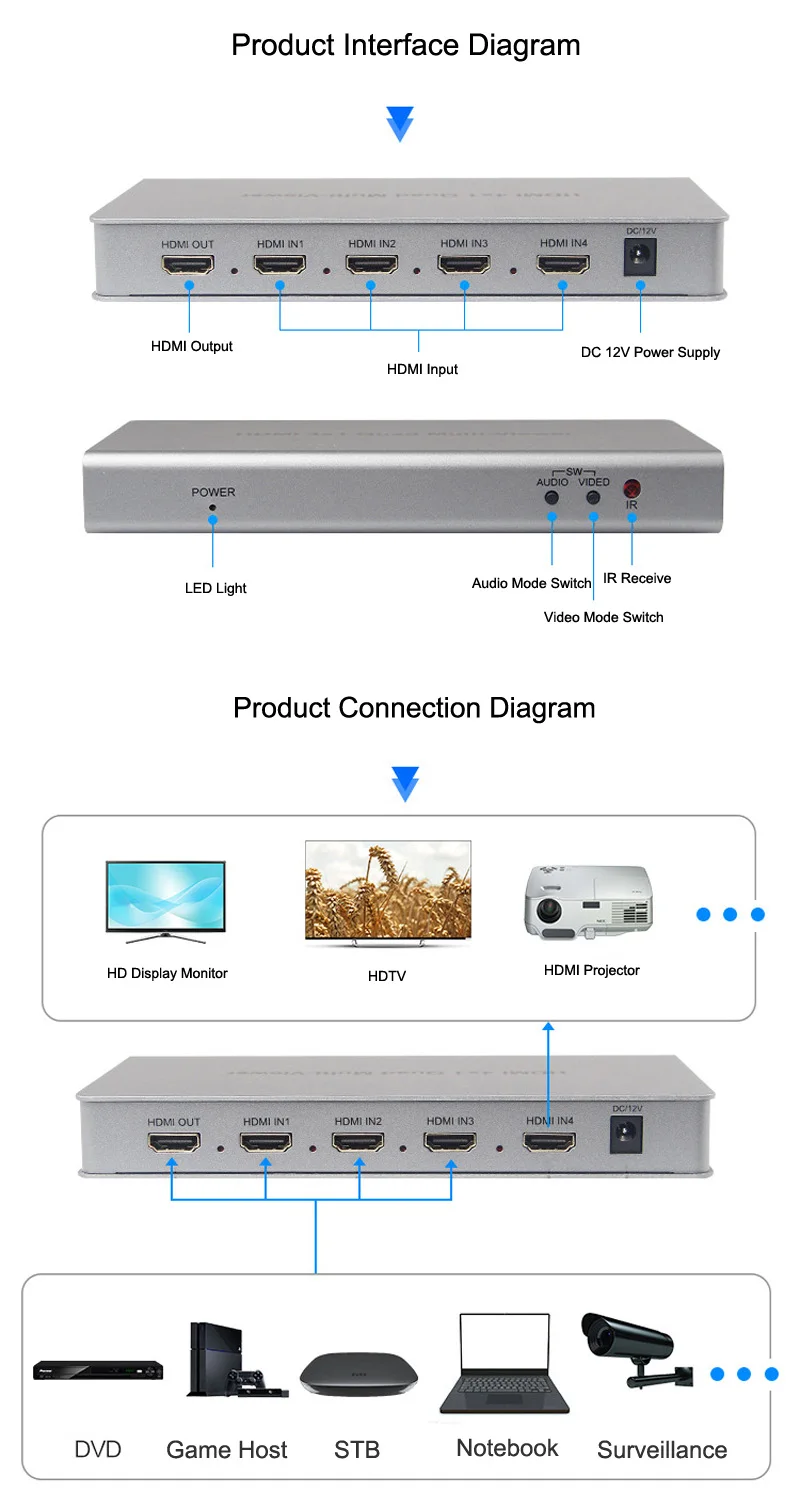 Interruptor multivisor HDMI 4x1, divisor de pantalla con Control remoto, salida 4 en 1, 5 modos de visualización