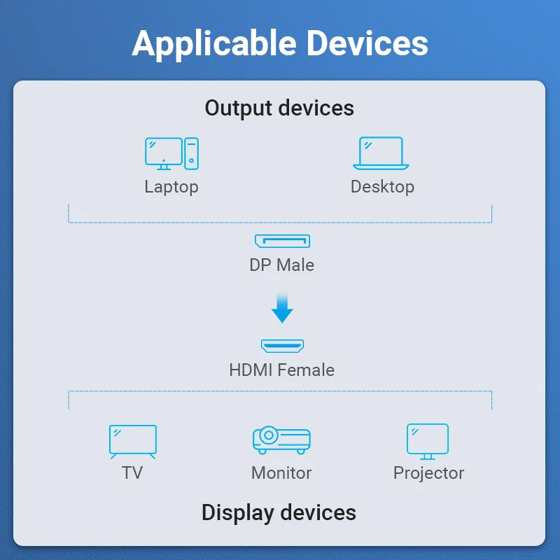 Vention Display Port to HDMI 4K Male to DP to HDMI Female Audio Converter for PC Projector TV DisplayPort to HDMI Adapter