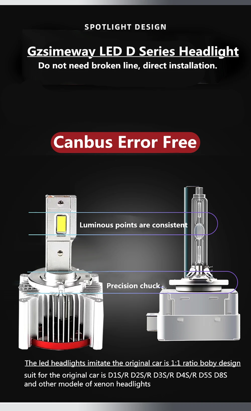 Canbus Car Light D3S D4S D4R D2S Led Headlight Bulb D1S D2R D5S D8S 70W 17200LM Error Free for Factory HID Lamp