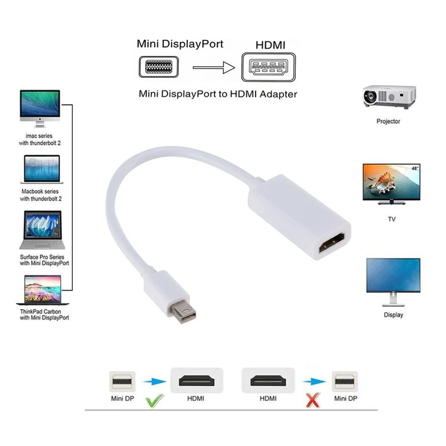 Grwibeou-Mini puerto de pantalla DP macho a HDMI, Cable adaptador hembra compatible con Apple Mac, Macbook Pro Air, portátil