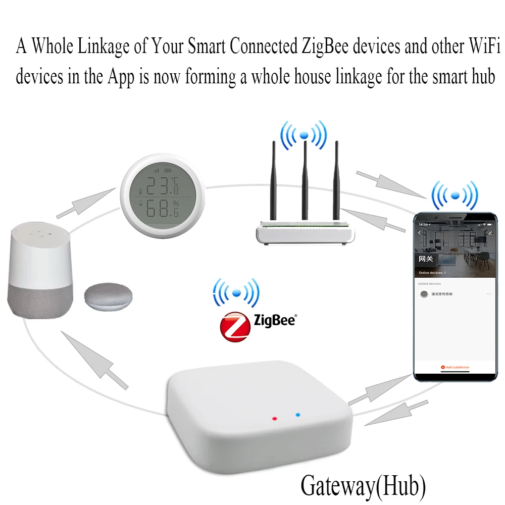 Tuya Wireless Zigbee Bridge Smart Home Zigbee Gateway Hub Remote Control Zigbee Devices Smart Life APP for Alexa Google Home