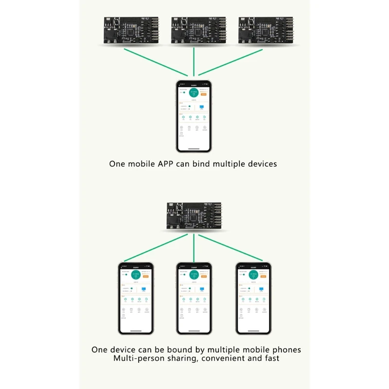 Computer Remote Boot module 2.4Ghz WiFi APP Remote Controlled Timer Switch Card for Turn On/Off Computer Easy to Install