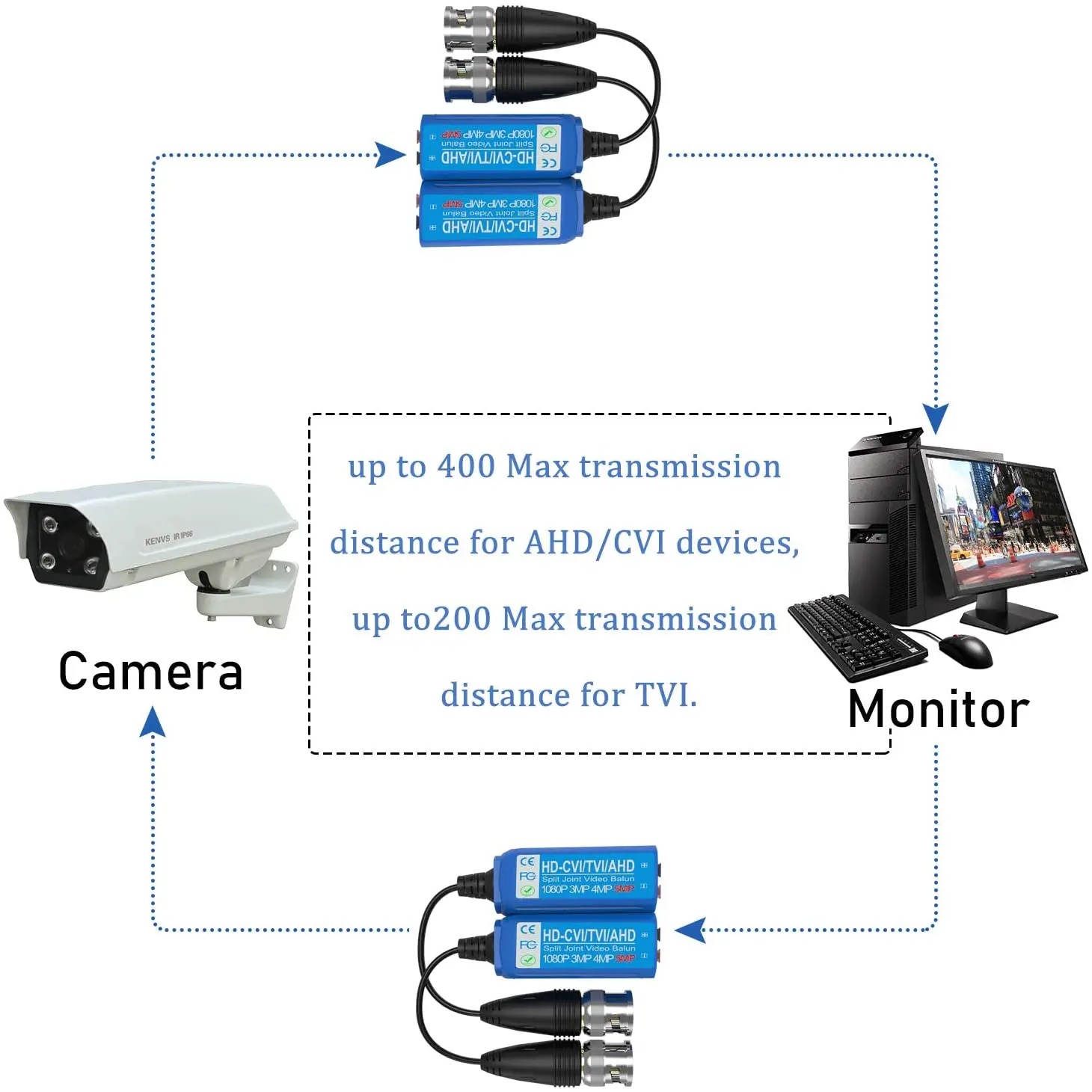 Video Balun Transceiver 5MP Mini CCTV BNC HD CVI/TVI/CVBS/AHD Passive Video Balun Split Joint Transmitter (2 Pairs)