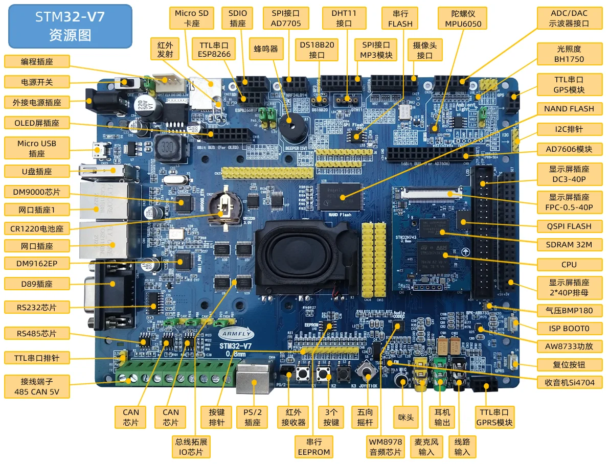 Stm32-v7 development board STM32H743 evaluation board H7 core board super F103 F407 F429